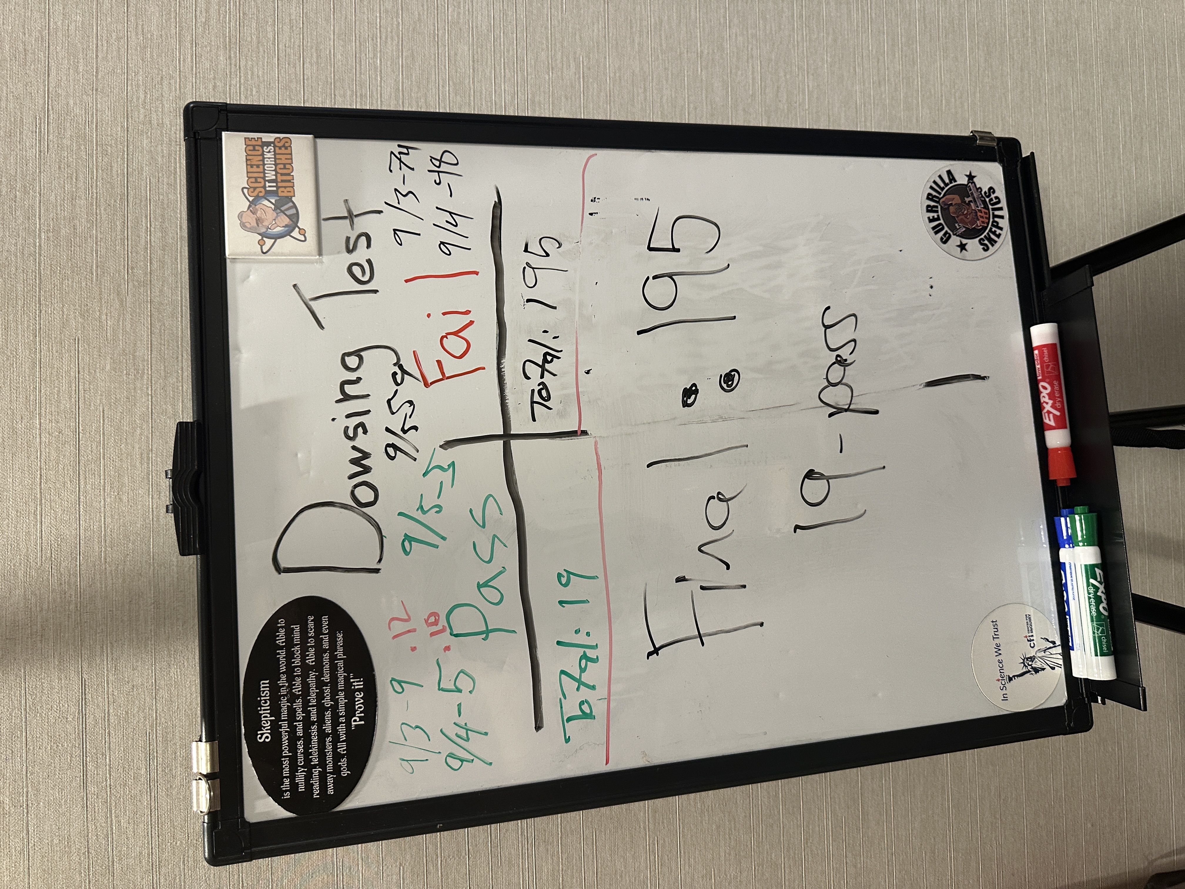 Whiteboard showing final tally total of 195 fails and 19 passes
